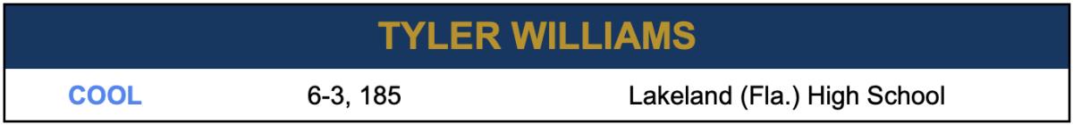 Tyler Williams Hot Board